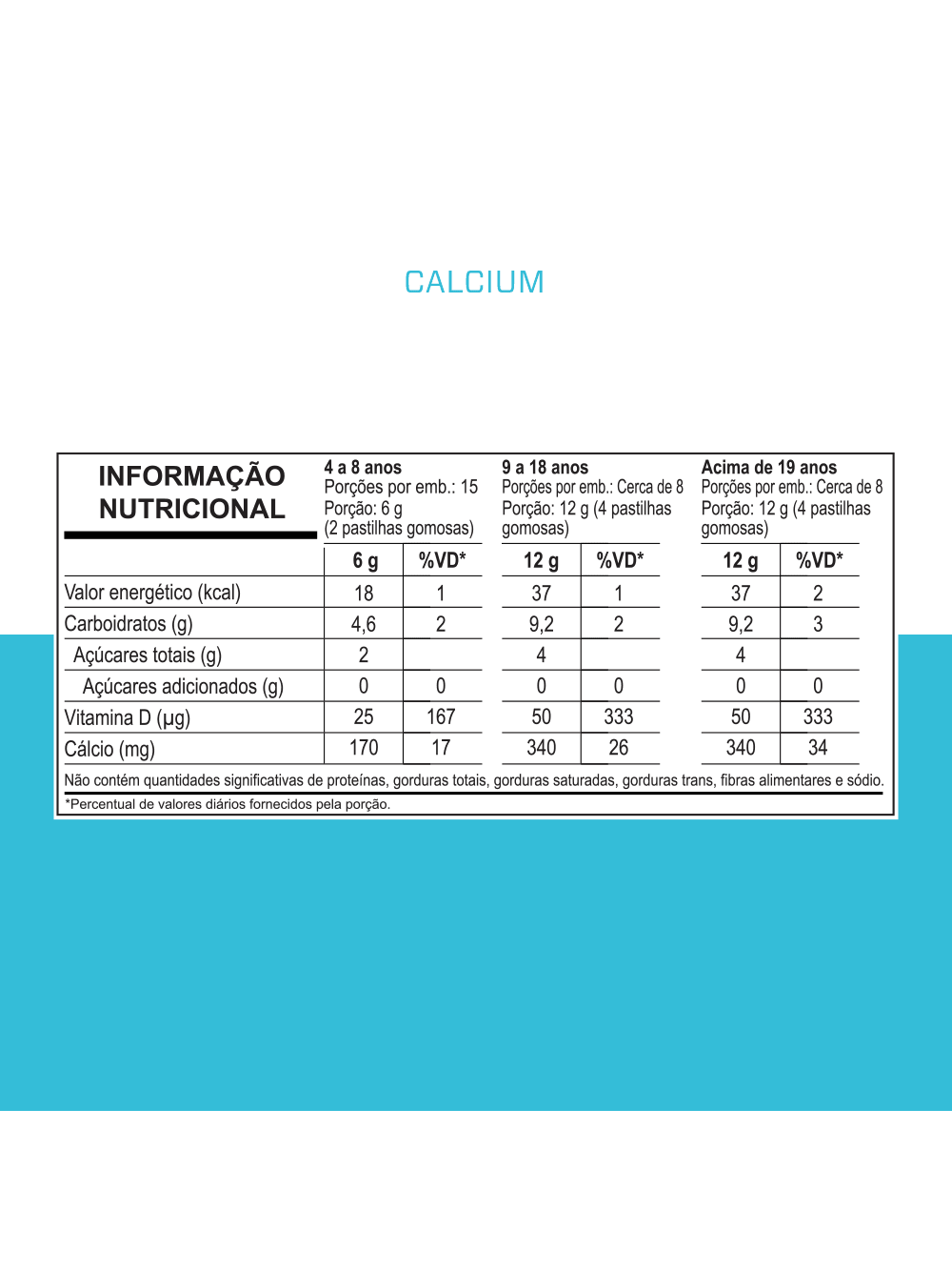 CALCIUM+VITAMIN D3 - 30 GOMAS — imagem 5