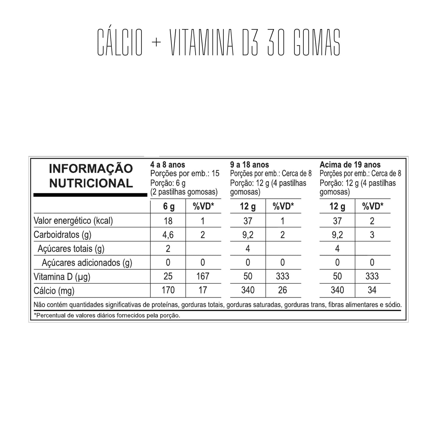 Tabela nutricional — Cálcio + Vitamina D3 30 Gomas — SKU 002501
