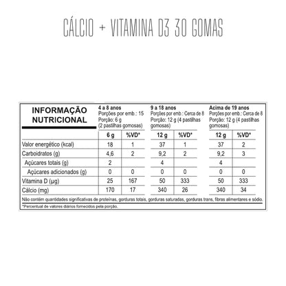 Tabela nutricional — Cálcio + Vitamina D3 30 Gomas — SKU 002501