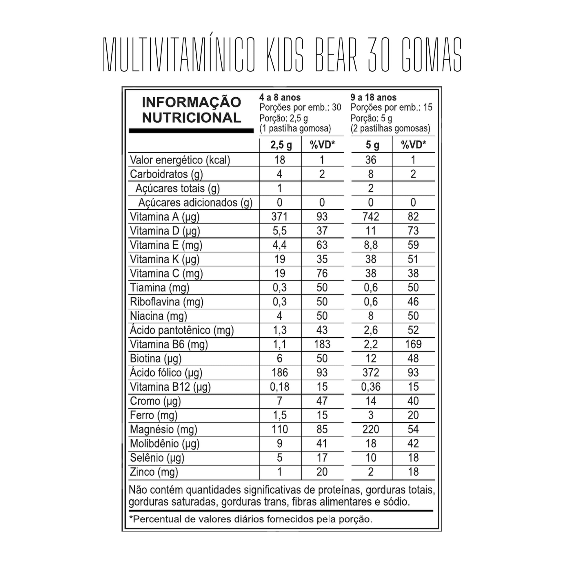 Tabela nutricional — Multivitamínico Kids Bear 30 Gomas — SKU 002600