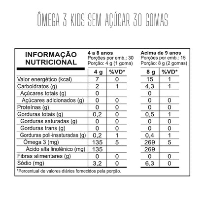 Tabela nutricional — Ômega 3 Kids Sem Açúcar 30 Gomas — SKU 002607