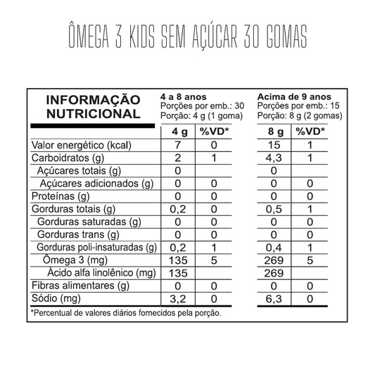 Tabela nutricional — Ômega 3 Kids Sem Açúcar 30 Gomas — SKU 002607