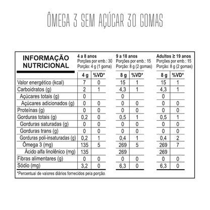 Tabela nutricional — Ômega 3 Sem Açúcar 30 Gomas — SKU 002507