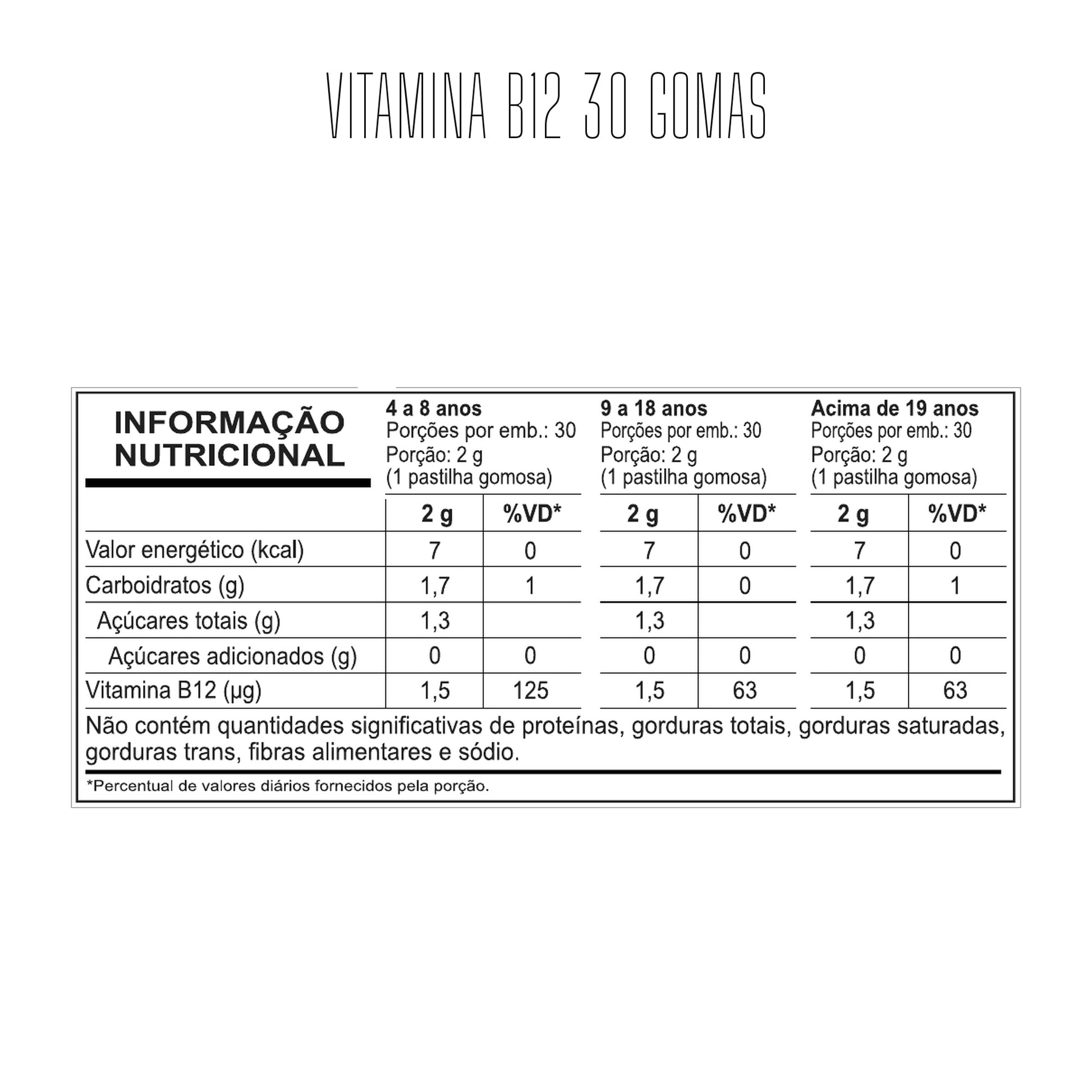 Tabela nutricional — Vitamina B12 30 Gomas — SKU 002506