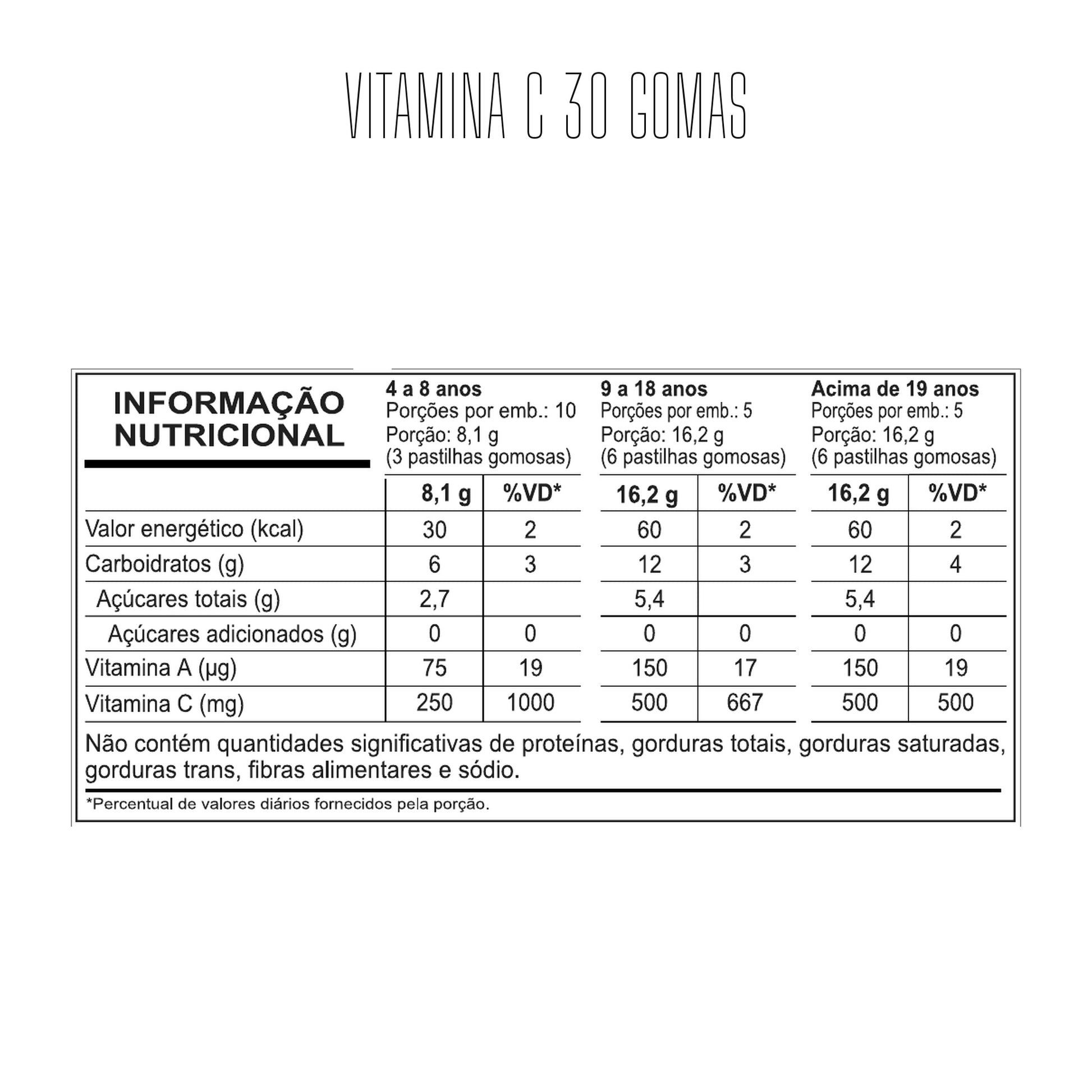Tabela nutricional — Vitamina C 30 Gomas — SKU 002508