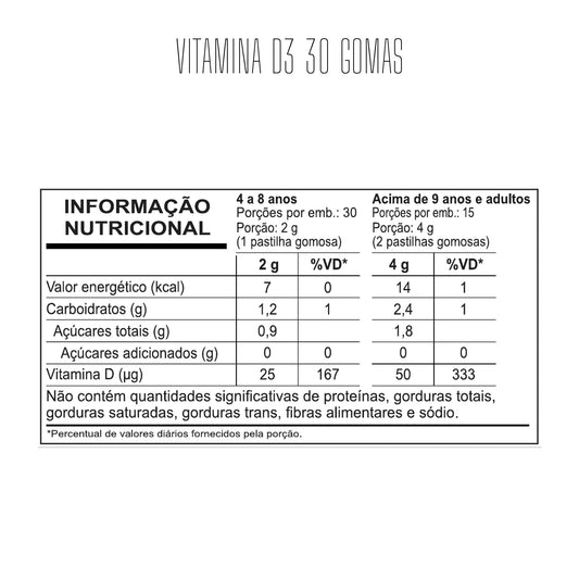 Tabela nutricional — Vitamina D3 30 Gomas — SKU 002504