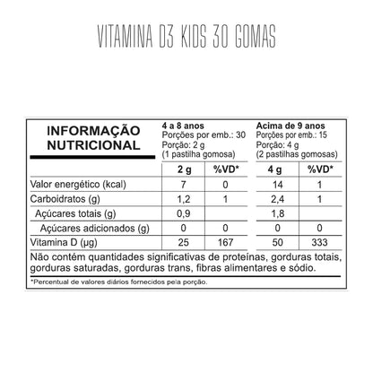 Tabela nutricional — Vitamina D3 Kids 30 Gomas — SKU 002604