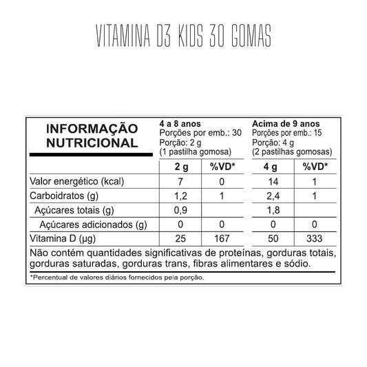Tabela nutricional — Vitamina D3 Kids 30 Gomas — SKU 002604